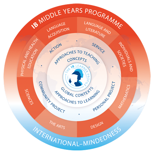 ib wheel 500x500